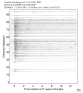 Body wave record section 0.3 - 1.0 Hz Vertical