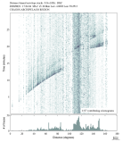 Body wave envelope stacks 0.3 - 1.0 Hz Vertical