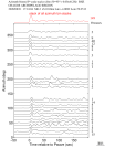 Time Azimuth binned coda stacks 0.05 - 0.2 Hz Vertical