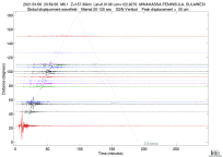 GSN surface wave record section filtered 20-125 seconds