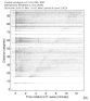 Body wave record section 0.3 - 1.0 Hz Vertical