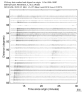 USArray body wave record section 0.3 - 1.0 Hz Vertical