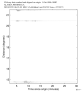 USArray body wave record section 0.3 - 1.0 Hz Vertical