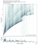 Body wave envelope stacks 0.3 - 1.0 Hz Vertical