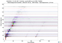 GSN surface wave record section filtered 20-125 seconds