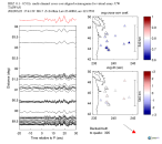 UW virtual network MCCC aligned traces 0.1 - 0.5 Hz Vertical