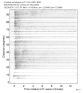 Body wave record section 0.3 - 1.0 Hz Vertical