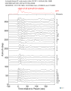 Time Azimuth binned coda stacks 0.05 - 0.2 Hz Vertical