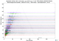 GSN surface wave record section filtered 20-125 seconds
