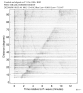 Body wave record section 0.3 - 1.0 Hz Vertical