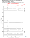 Time Azimuth binned coda stacks 0.05 - 0.2 Hz Vertical