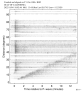 Body wave record section 0.3 - 1.0 Hz Vertical