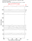 Time Azimuth binned coda stacks 0.05 - 0.2 Hz Vertical