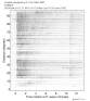 Body wave record section 0.3 - 1.0 Hz Vertical