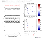 UW virtual network MCCC aligned traces 0.1 - 0.5 Hz Vertical