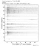 Body wave record section 0.3 - 1.0 Hz Vertical
