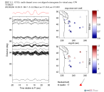 UW virtual network MCCC aligned traces 0.1 - 0.5 Hz Vertical