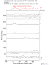 Time Azimuth binned coda stacks 0.05 - 0.2 Hz Vertical