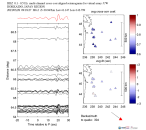 UW virtual network MCCC aligned traces 0.1 - 0.5 Hz Vertical