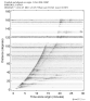 Body wave record section 0.3 - 1.0 Hz Vertical