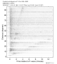 Body wave record section 0.3 - 1.0 Hz Vertical