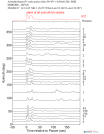 Time Azimuth binned coda stacks 0.05 - 0.2 Hz Vertical