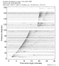 Body wave record section 0.3 - 1.0 Hz Vertical