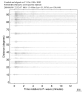 Body wave record section 0.3 - 1.0 Hz Vertical