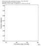 USArray body wave record section 0.3 - 1.0 Hz Vertical