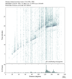 Body wave envelope stacks 0.3 - 1.0 Hz Vertical