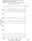 Time Azimuth binned coda stacks 0.05 - 0.2 Hz Vertical