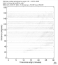GSN body wave record section 0.01 - 0.05 Hz Vertical