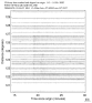 USArray body wave record section 0.3 - 1.0 Hz Vertical