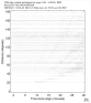 GSN body wave record section 0.01 - 0.05 Hz Vertical