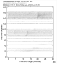 Body wave record section 0.05 - 0.2 Hz Vertical