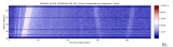 USArray surface wave record section filtered 20-125 seconds