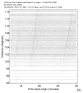 USArray body wave record section 0.1 - 0.5 Hz Vertical