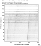 USArray body wave record section 0.3 - 1.0 Hz Vertical