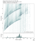 Body wave envelope stacks 0.3 - 1.0 Hz Vertical