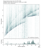 Body wave envelope stacks 0.3 - 1.0 Hz Vertical