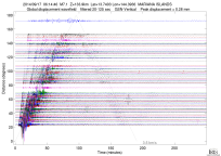 GSN surface wave record section filtered 20-125 seconds
