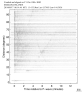 Body wave record section 0.3 - 1.0 Hz Vertical