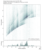 Body wave envelope stacks 0.3 - 1.0 Hz Vertical
