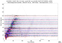GSN surface wave record section filtered 20-125 seconds