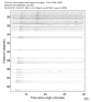 USArray body wave record section 0.3 - 1.0 Hz Vertical