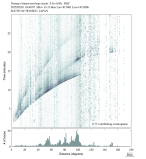 Body wave envelope stacks 0.3 - 1.0 Hz Vertical