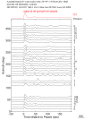 Time Azimuth binned coda stacks 0.05 - 0.2 Hz Vertical