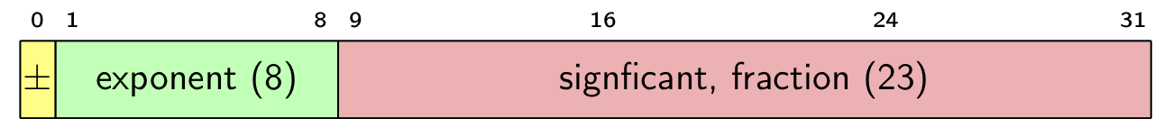 ./precision_fig1.png