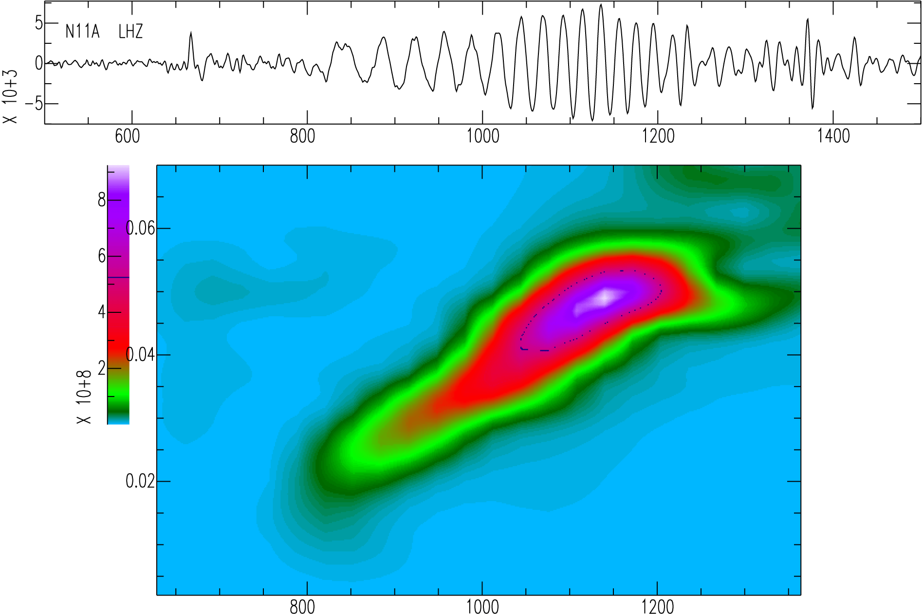 SAC spectrogram SAC spectrogram