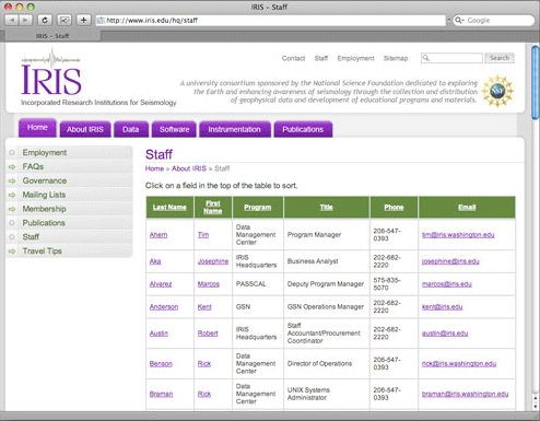 Screenshot of the IRIS HQ staff directory